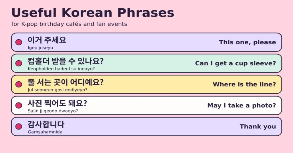 Korean phrases for K-pop birthday cafes with romanization and English meanings